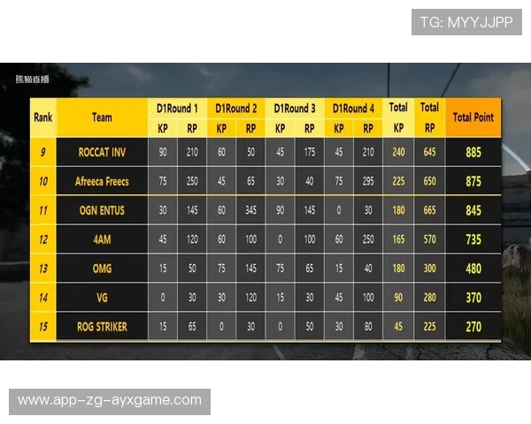 Gen.G新赛季阵容公布，omg新赛季阵容